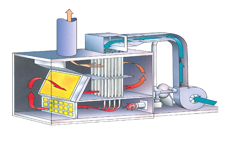 有機(jī)廢氣處理工藝之催化燃燒工藝原理解析