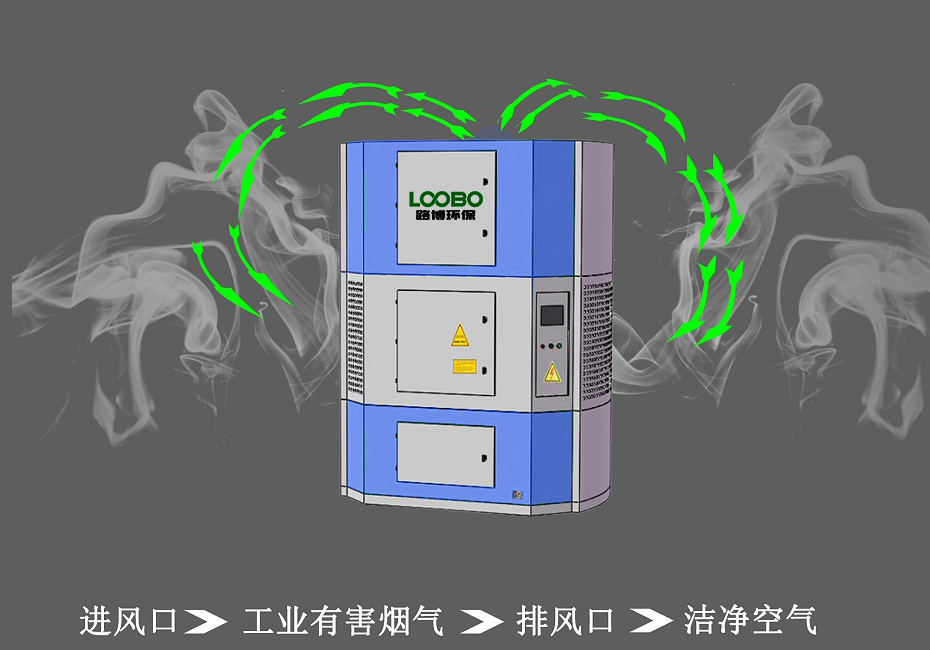 室內循環一體機